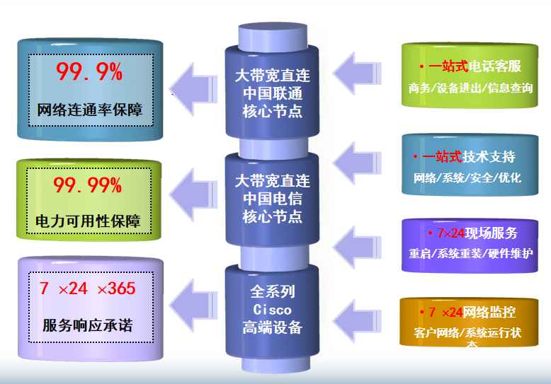 武邑机房网络